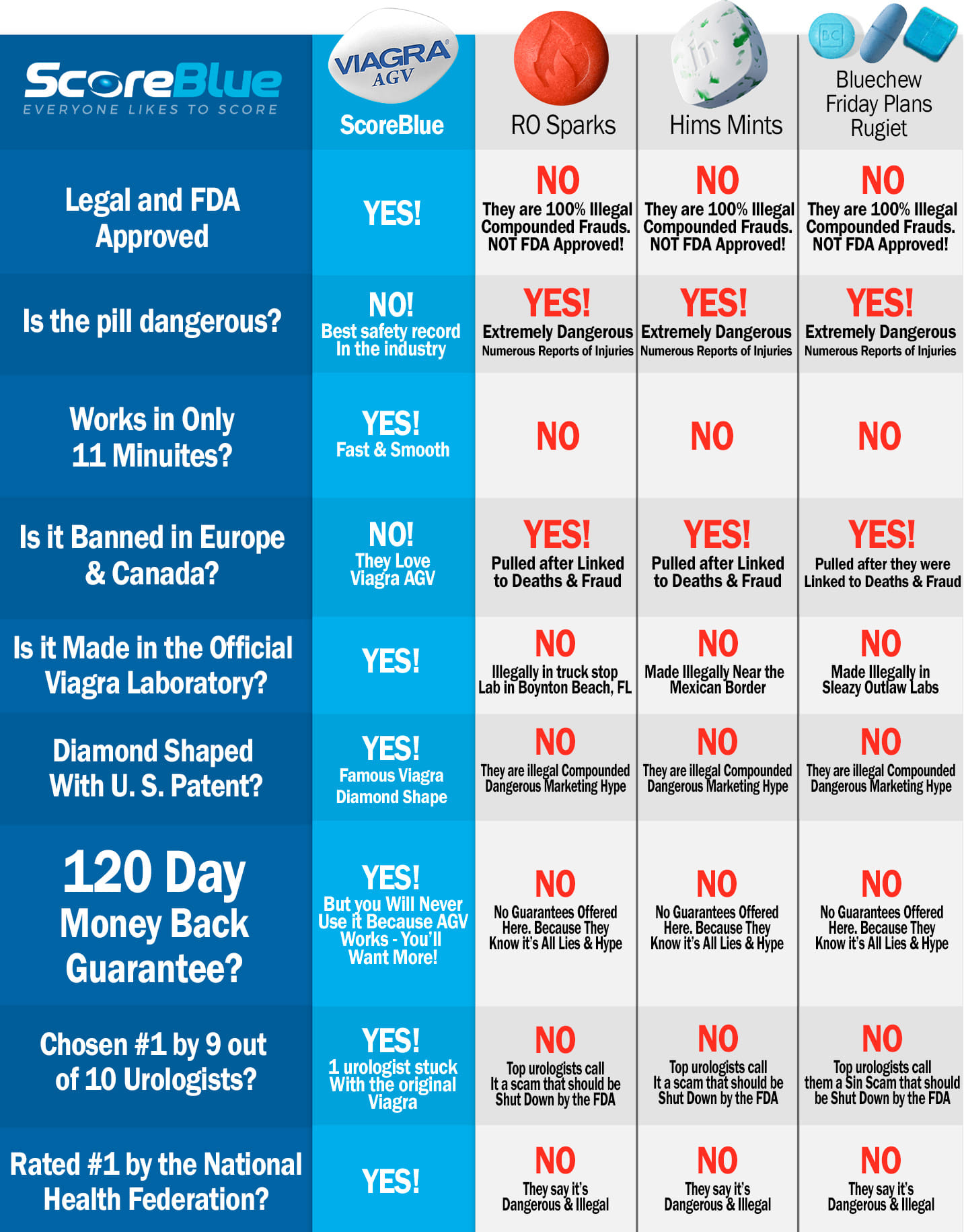 comparison chart