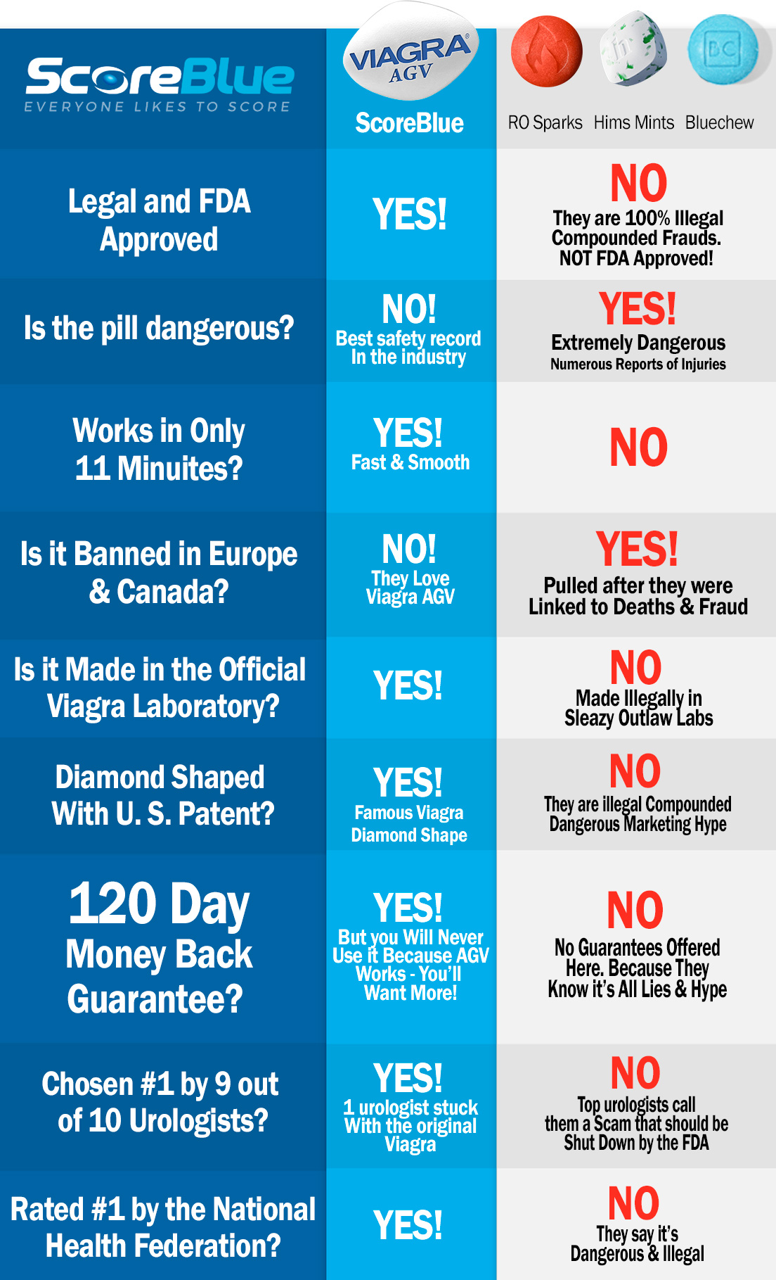 comparison chart